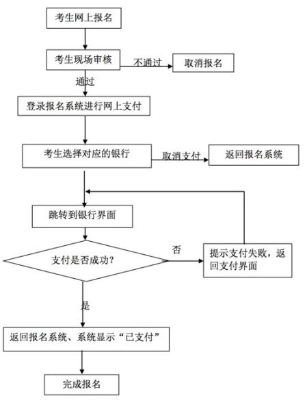 湖北省2017年上半年中小学教师资格考试面试