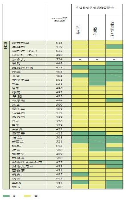 教学反思模板_估算玉米收入教学反思