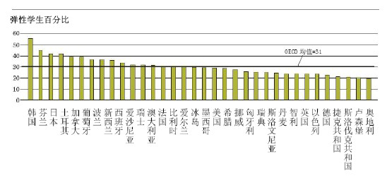 收入证明_在收入的均衡水平上(3)